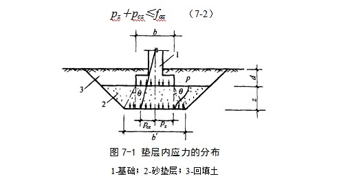 会理地基处理